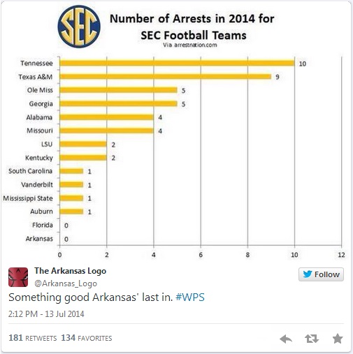 Sec Football Schedule Chart A Visual Reference of Charts Chart Master